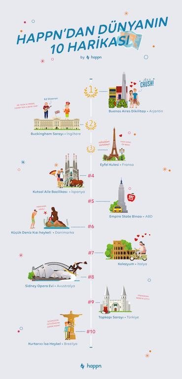 Topkapı Sarayı Tourmag tourmag-topkapi-sarayi