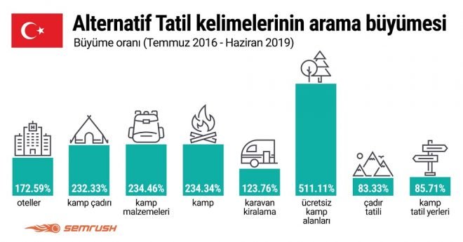 Kamp Tatili Tourmag tourmag-kamp-tatili